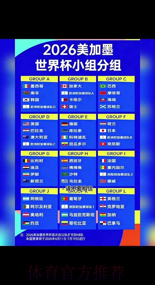 2026世界杯小组赛赛程详细安排赛事详情查询入口 2026世界杯小组赛赛程详细安排赛事详情查询入口