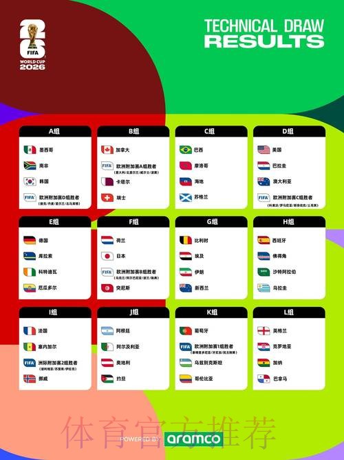 2026世界杯赛程详细安排观看指南怎么看